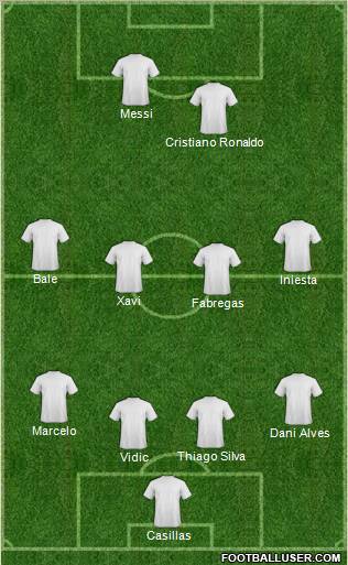 Dream Team Formation 2012