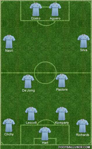 Manchester City Formation 2012