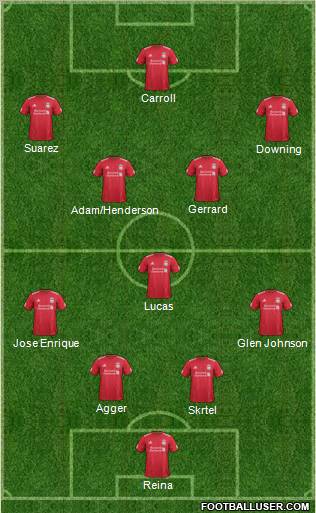 Liverpool Formation 2012