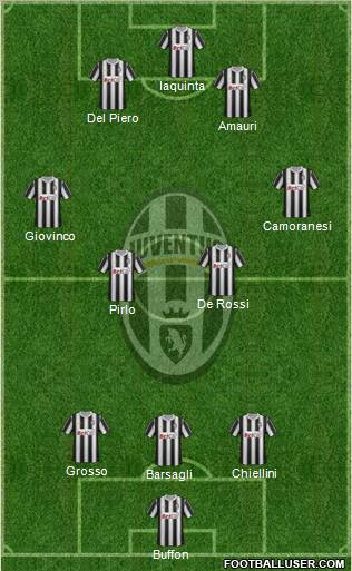 Juventus Formation 2012