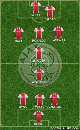 AFC Ajax Formation 2012