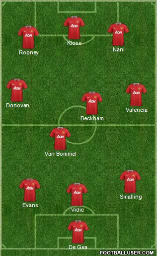 Manchester United Formation 2012