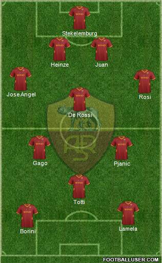 AS Roma Formation 2012