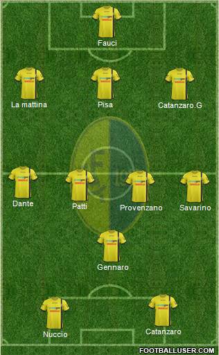 Modena Formation 2012