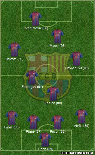 F.C. Barcelona Formation 2012