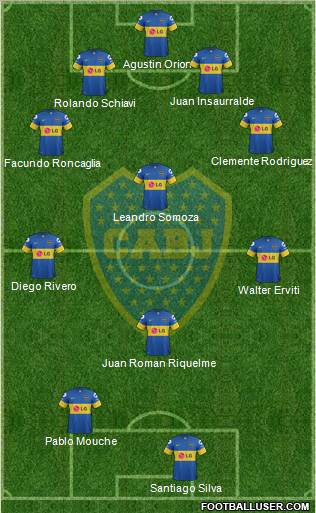 Boca Juniors Formation 2012