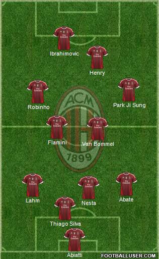 A.C. Milan Formation 2012