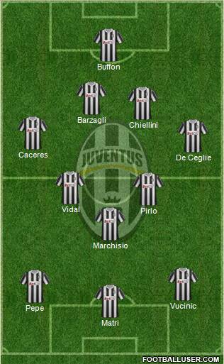 Juventus Formation 2012