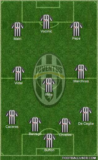 Juventus Formation 2012