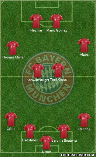FC Bayern München Formation 2012