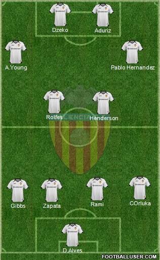Valencia C.F., S.A.D. Formation 2012