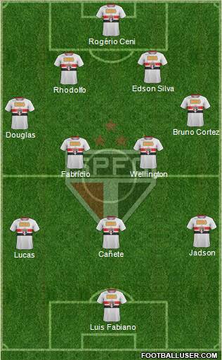 São Paulo FC Formation 2012