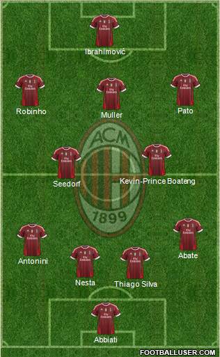 A.C. Milan Formation 2012