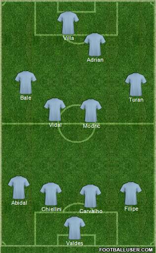Football Manager Team Formation 2012