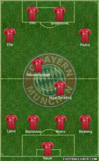 FC Bayern München Formation 2012