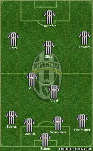 Juventus Formation 2012