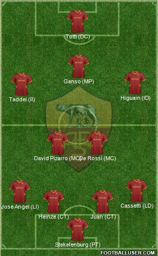 AS Roma Formation 2012