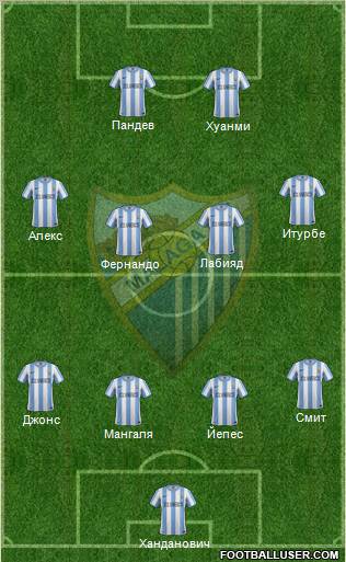 Málaga C.F., S.A.D. Formation 2012