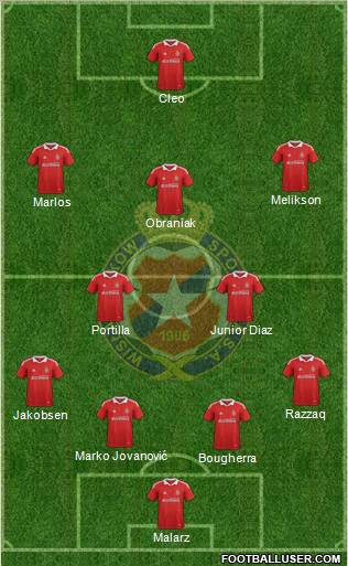 Wisla Krakow Formation 2012