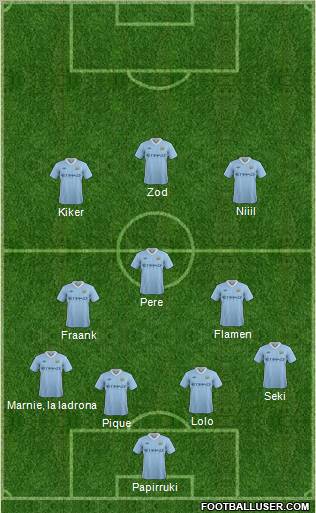 Manchester City Formation 2012