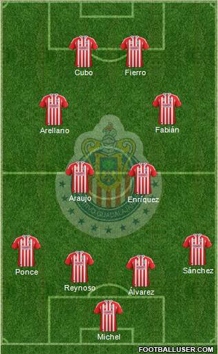 Club Guadalajara Formation 2012