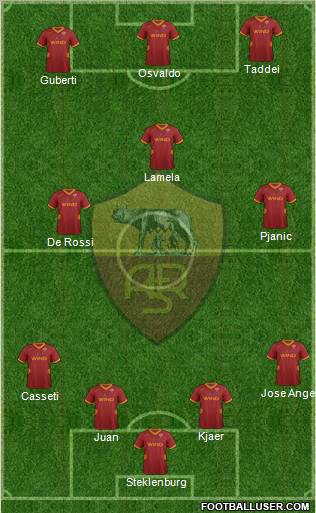 AS Roma Formation 2012