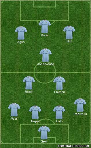 Manchester City Formation 2012