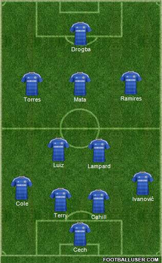 Chelsea Formation 2012