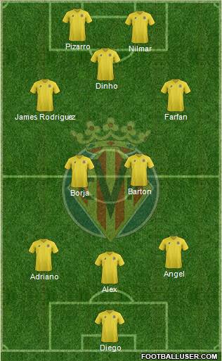 Villarreal C.F., S.A.D. Formation 2012