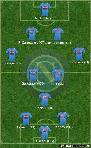 Napoli Formation 2012