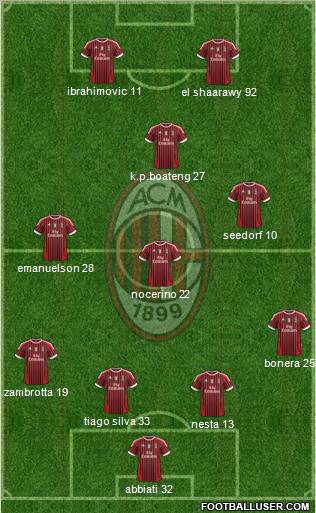 A.C. Milan Formation 2012