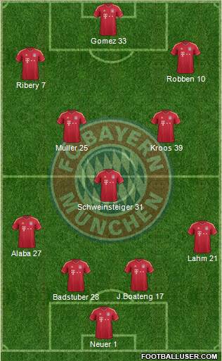 FC Bayern München Formation 2012