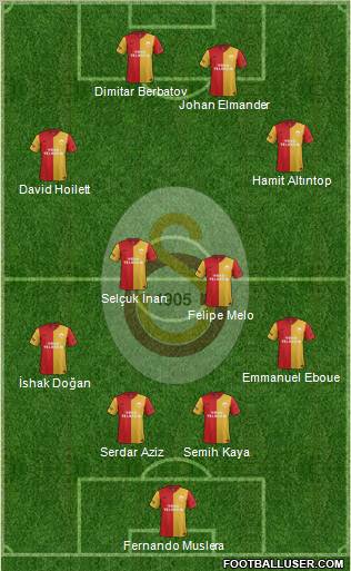 Galatasaray SK Formation 2012