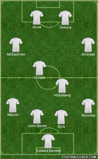 World Cup 2010 Team Formation 2012
