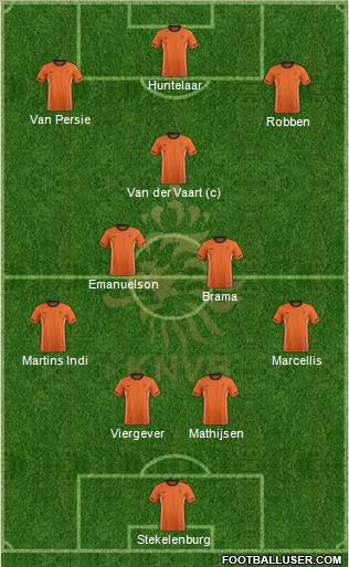 Holland Formation 2012