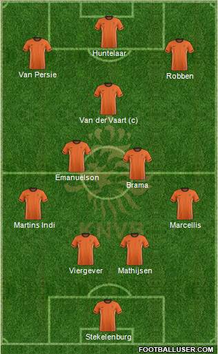 Holland 4-3-3 football formation