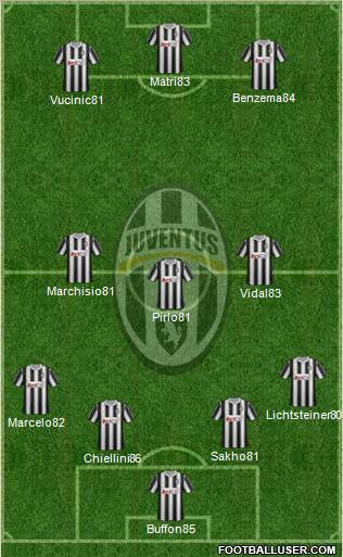 Juventus Formation 2012