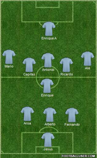 Fifa Team Formation 2012
