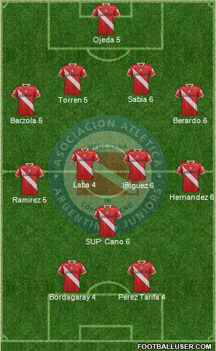 Argentinos Juniors Formation 2012