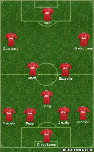 Manchester United Formation 2012