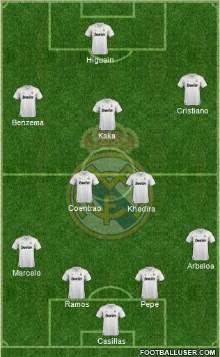 Real Madrid C.F. Formation 2012