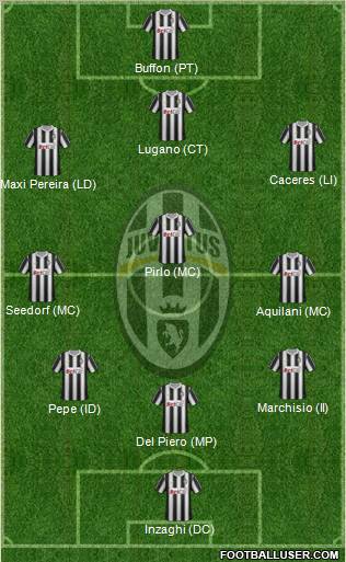 Juventus Formation 2012