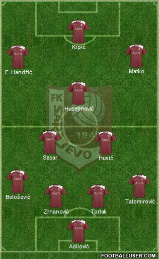 FK Sarajevo Formation 2012