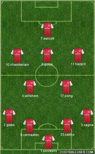 Arsenal Formation 2012