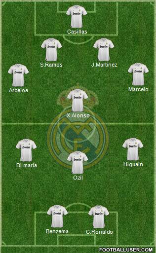 Real Madrid C.F. Formation 2012