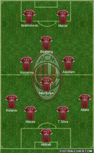 A.C. Milan Formation 2012