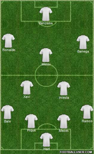 Dream Team Formation 2012