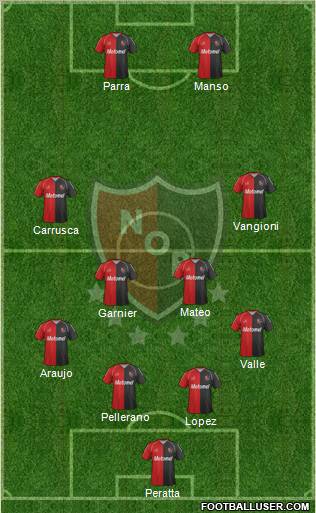 Newell's Old Boys Formation 2012