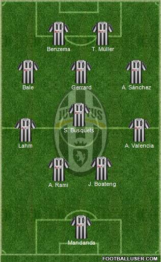 Juventus Formation 2012