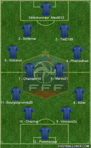 France Formation 2012